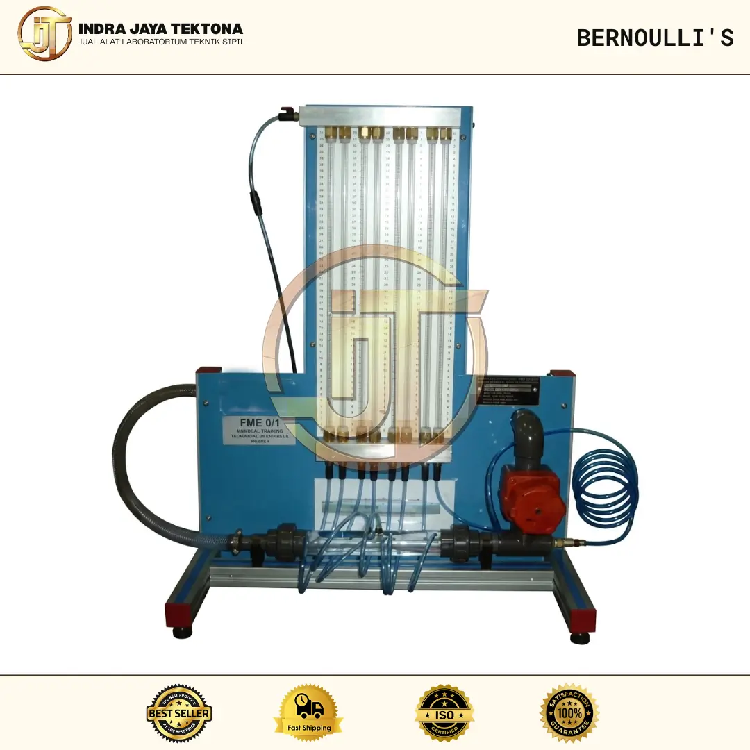 Bernoulli's Indra Jaya Tektona