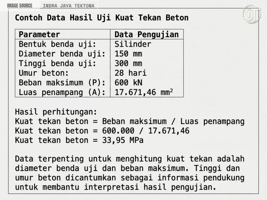 Contoh Data Hasil Uji Kuat Tekan Beton